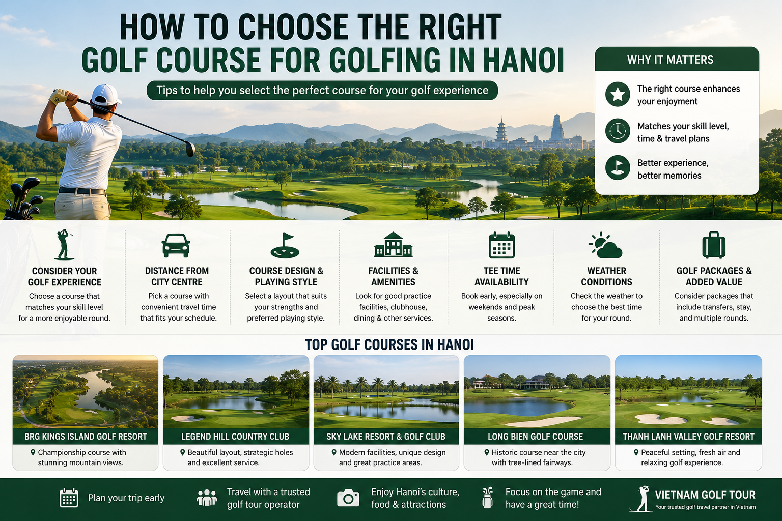 How to Choose the Right Golf Course for Golfing in Hanoi